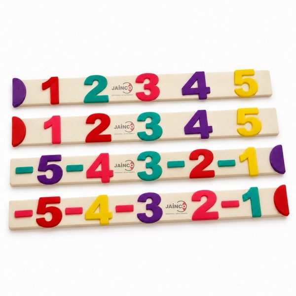 Integer Number Line Bar
